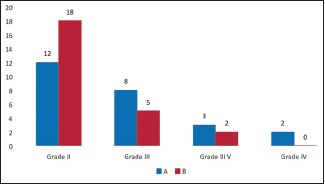 Graph 1