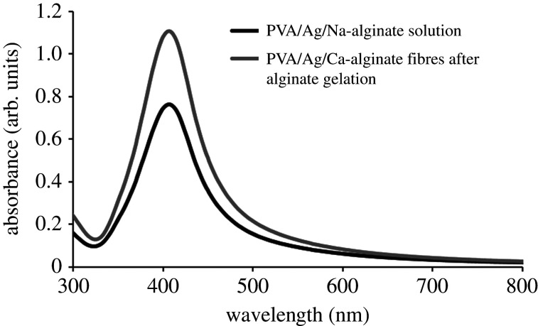 Figure 3. 