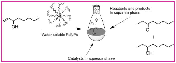 Scheme 3