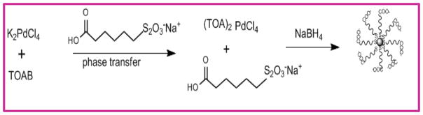 Scheme 1