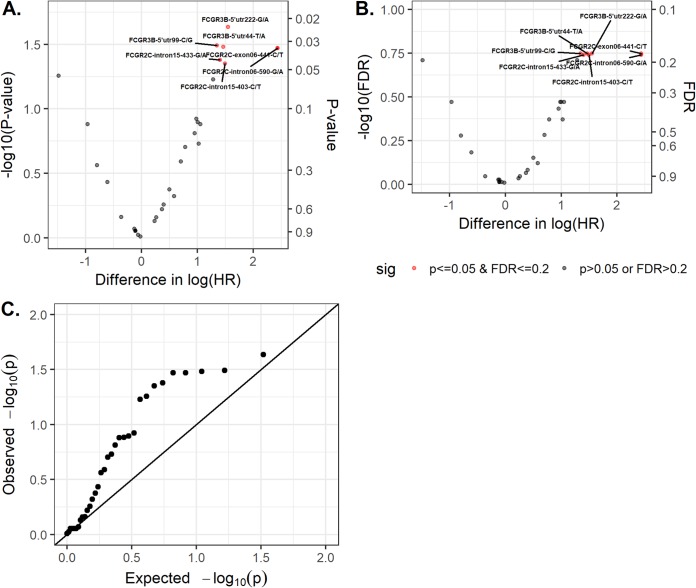 FIG 1