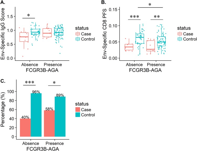 FIG 3