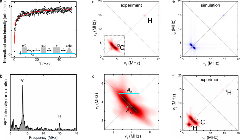 Fig. 3