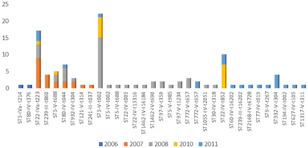 Fig 1