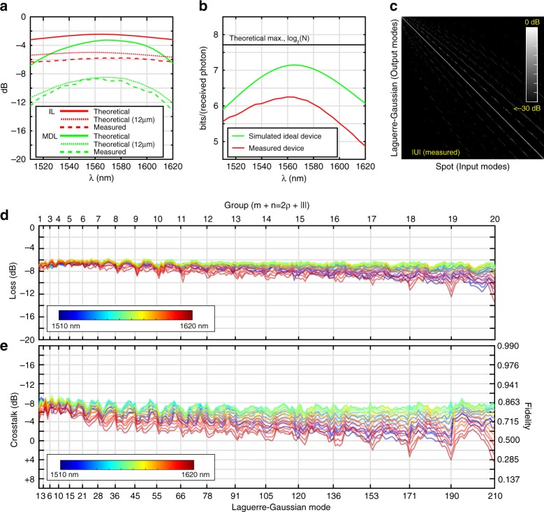 Fig. 4