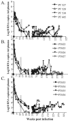 FIG. 2.