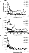 FIG. 7.