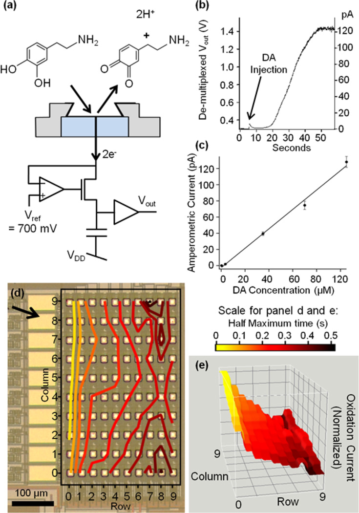 Fig. 4