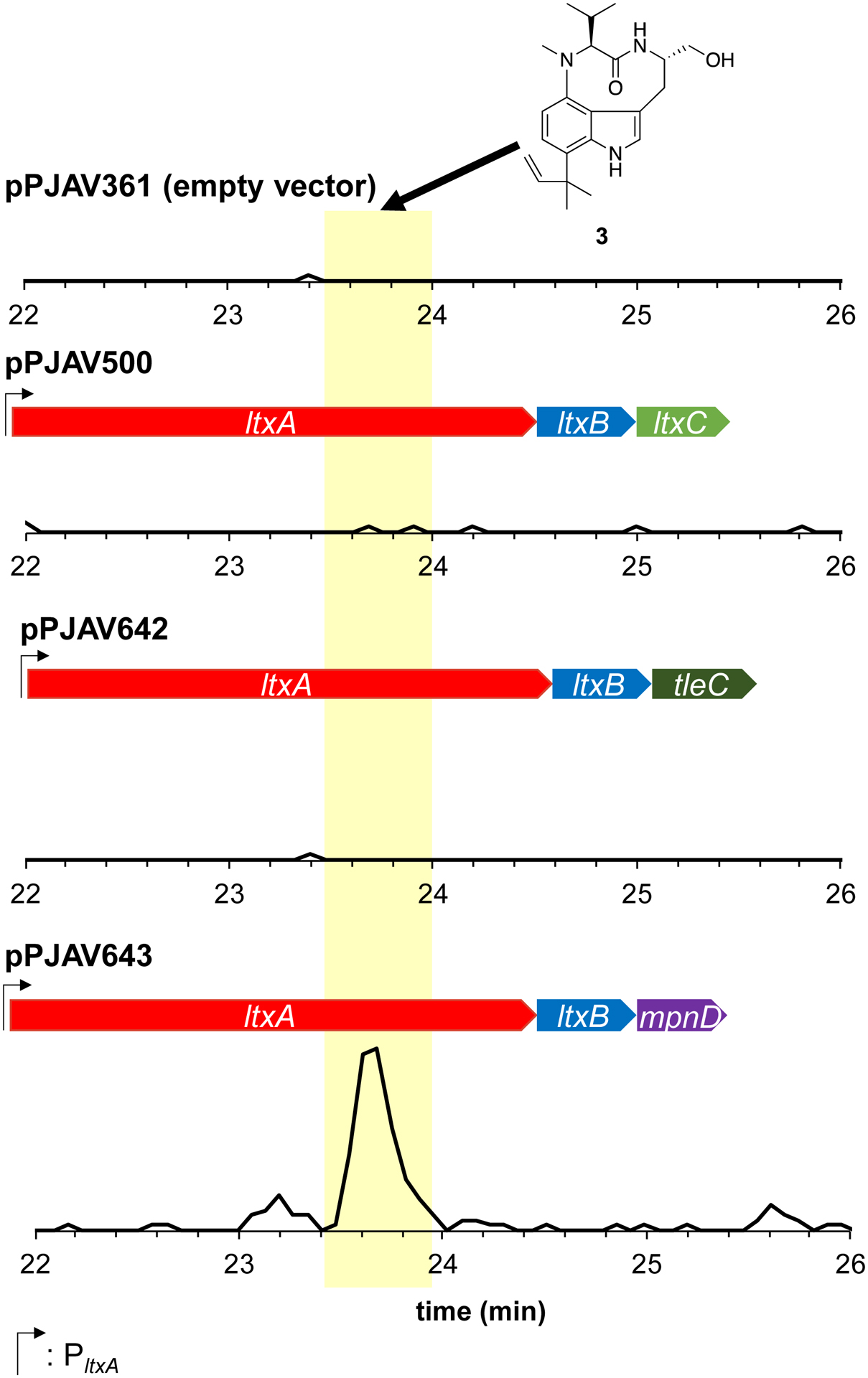 Figure 4.