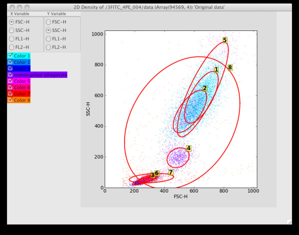 Figure 9