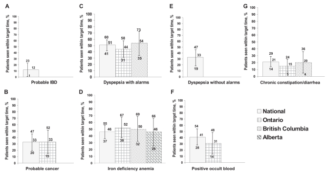 Figure 2)