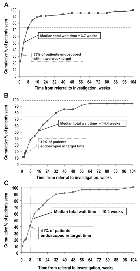 Figure 1)