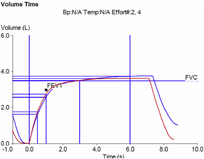 Fig. 5