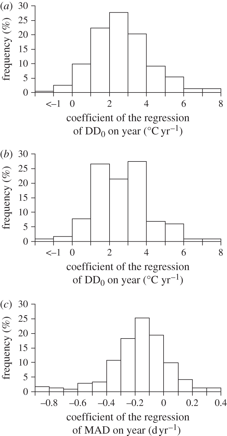 Figure 3.