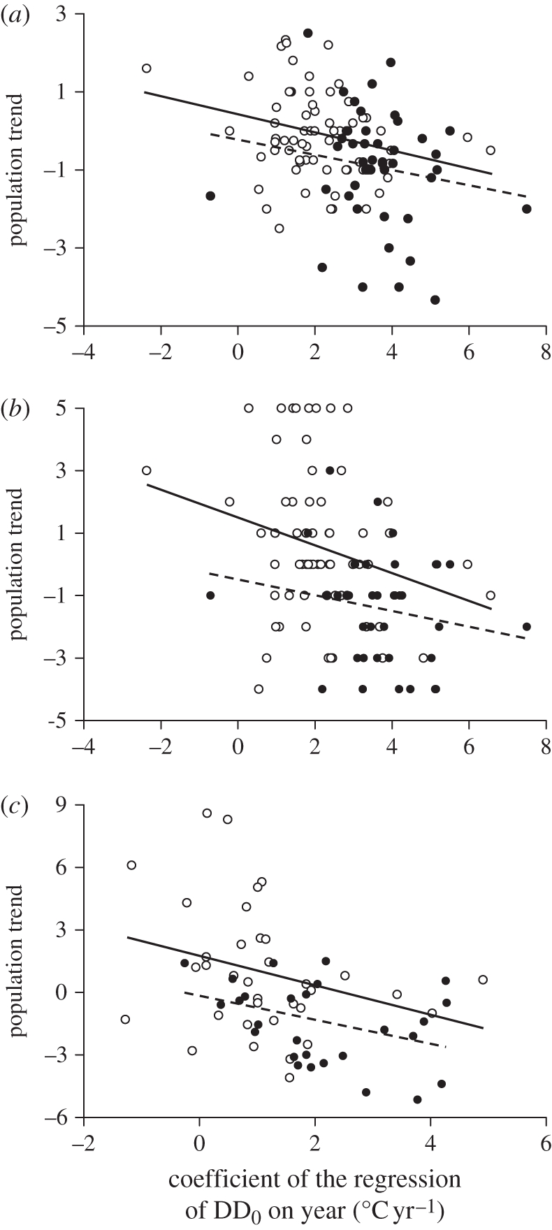 Figure 4.