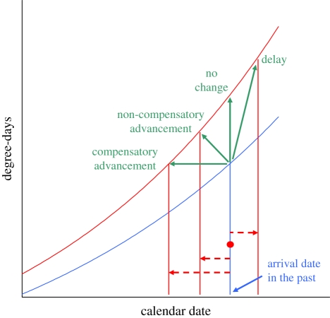 Figure 1.