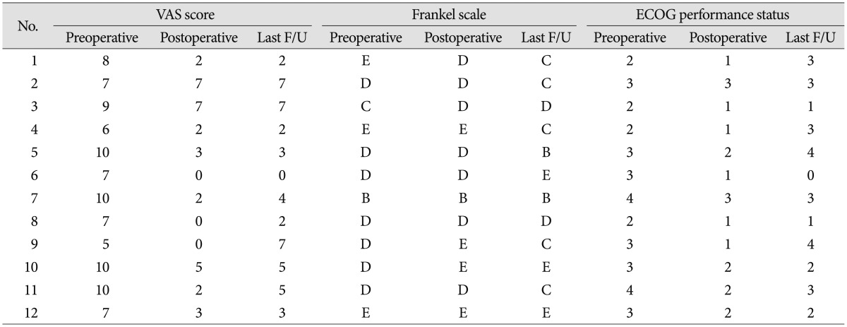 graphic file with name jkns-57-100-i007.jpg