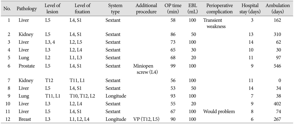 graphic file with name jkns-57-100-i006.jpg