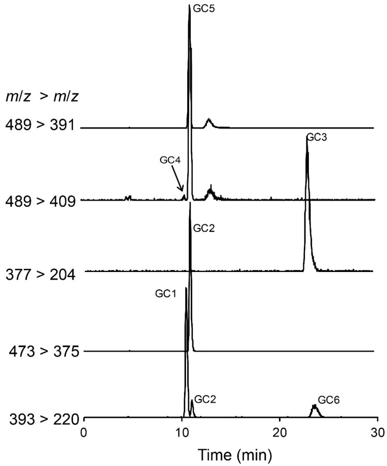 Figure 5