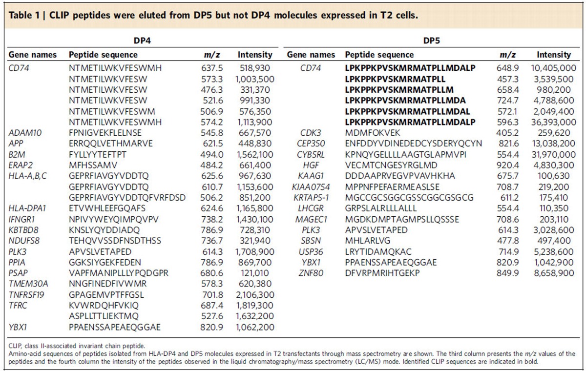 graphic file with name ncomms15244-t1.jpg