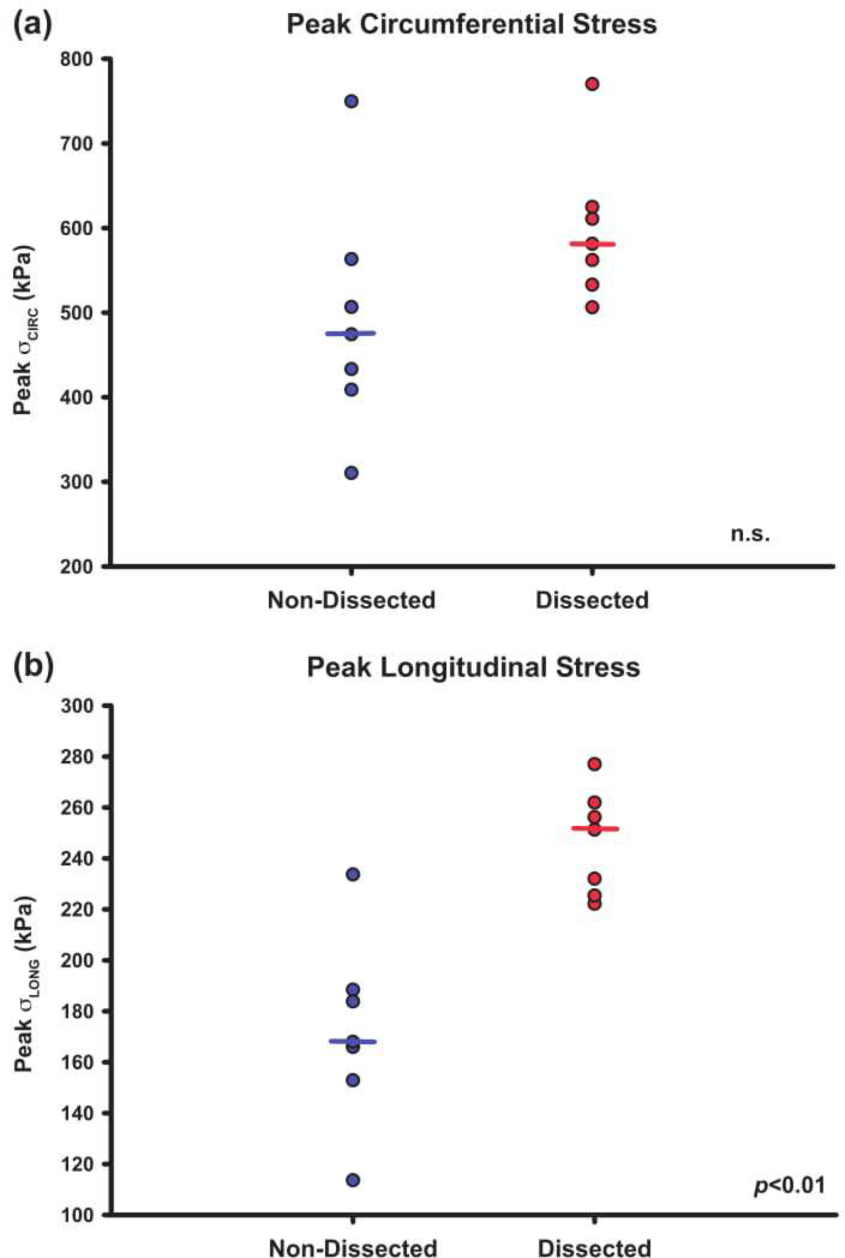 Figure 5: