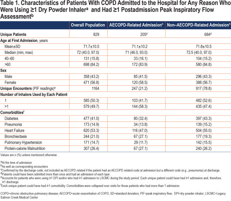 graphic file with name JCOPDF-9-427-t001.jpg