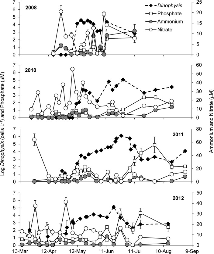 Fig 2