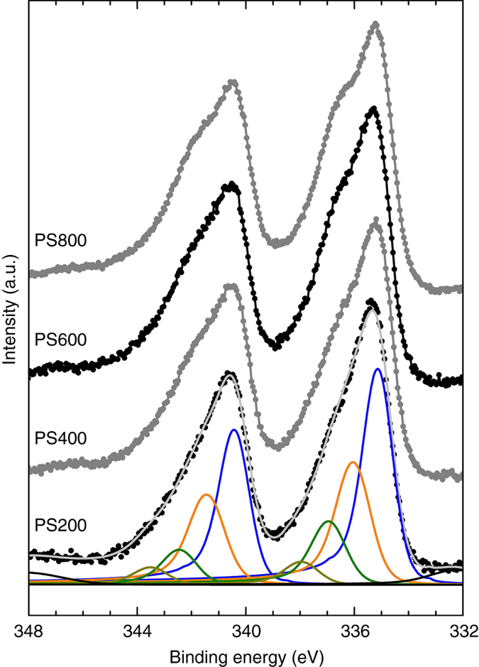 Fig. 4