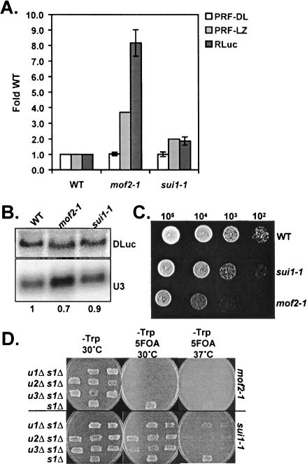 FIGURE 4.