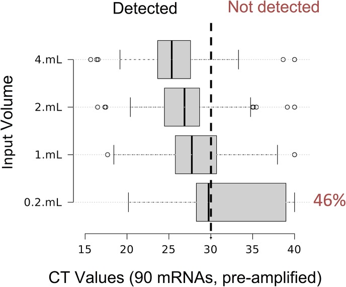 Fig 10