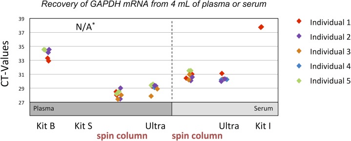 Fig 9