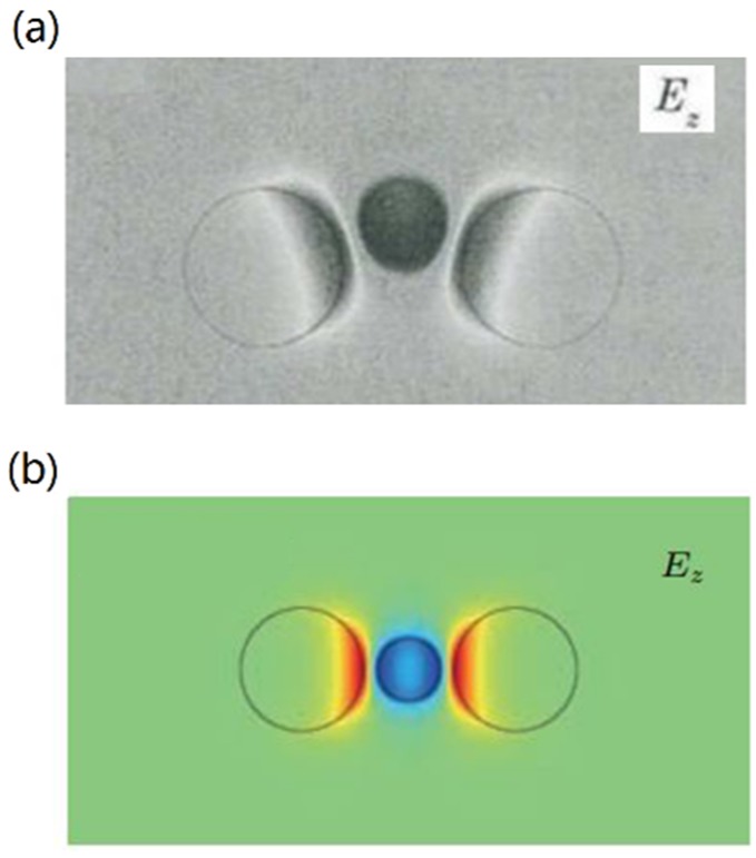 Figure 8