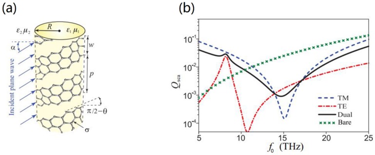 Figure 13