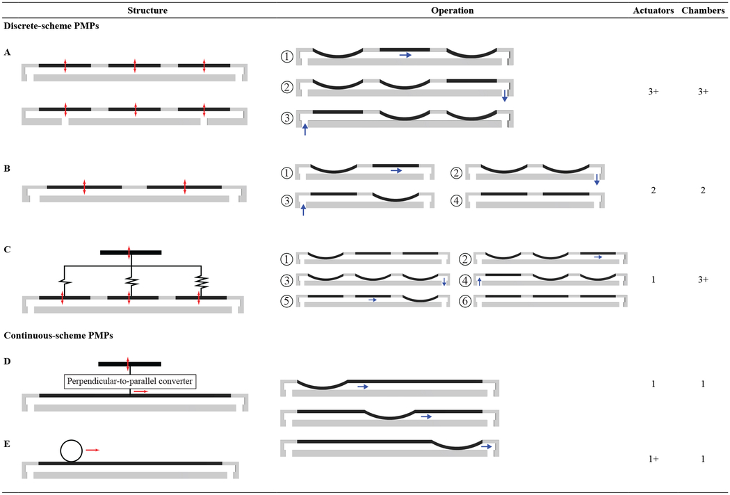 graphic file with name nihms-1740690-t0001.jpg