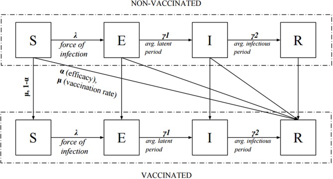 Fig 4