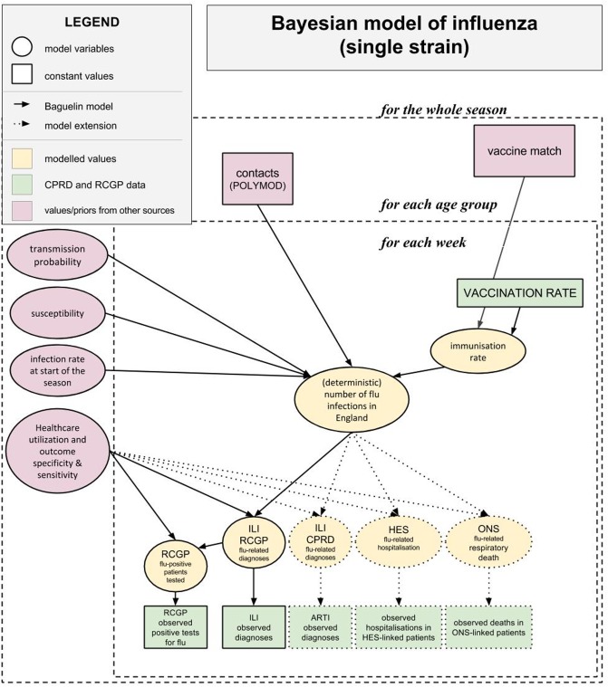 Fig 3