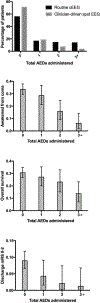 Figure 2:
