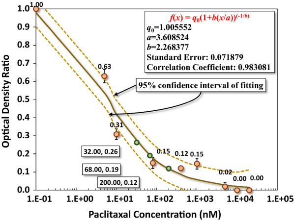 Fig. 2