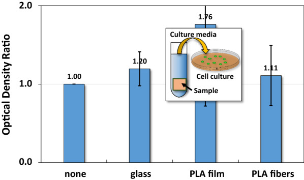 Fig. 7