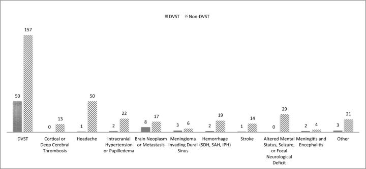 Fig 3.