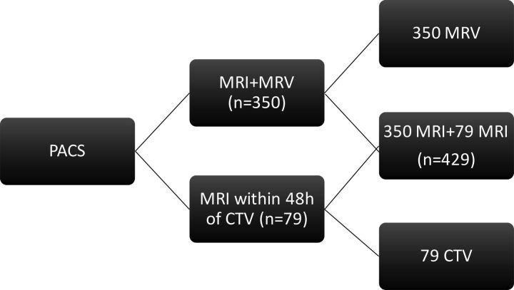 Fig 1.