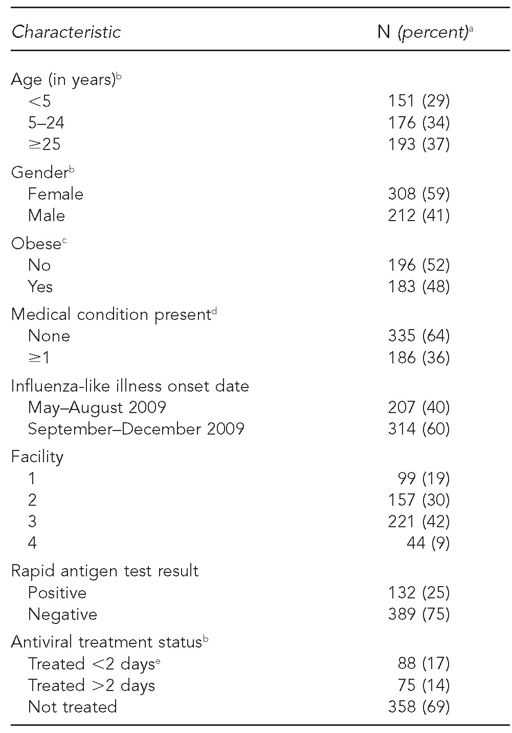 graphic file with name 4_SuryaprasadTable1.jpg