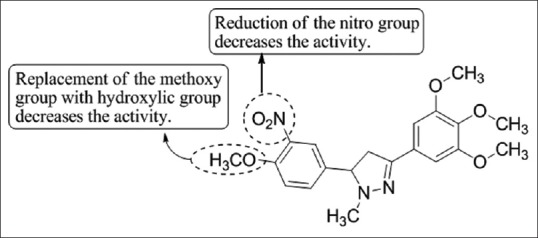 Figure 47