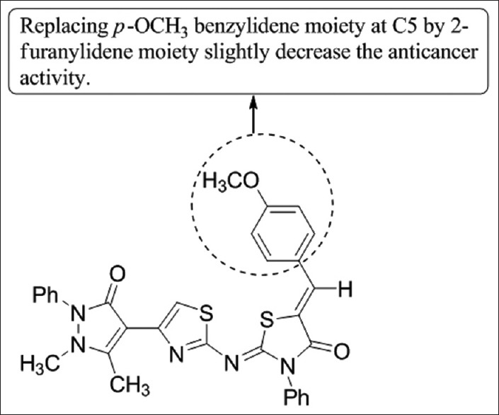 Figure 51