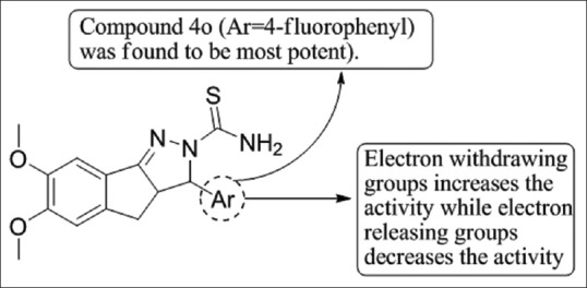 Figure 33