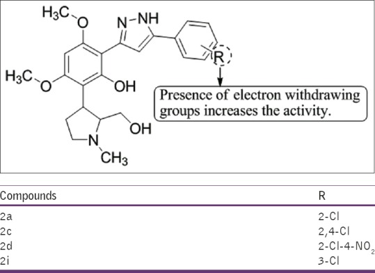 Figure 19