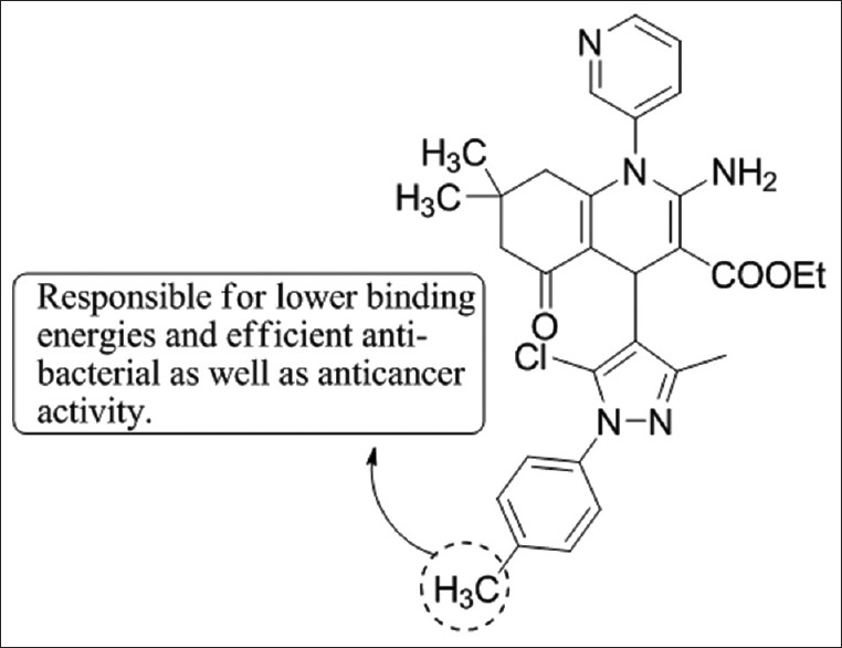 Figure 50