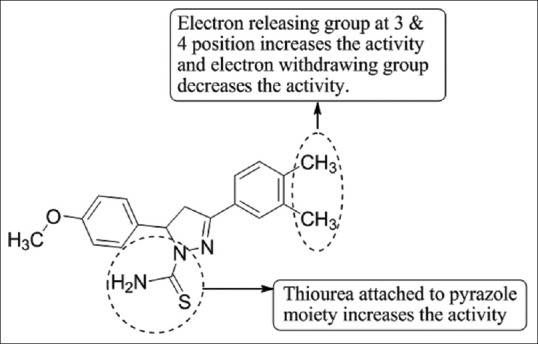 Figure 54