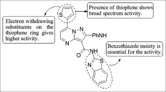 Figure 34