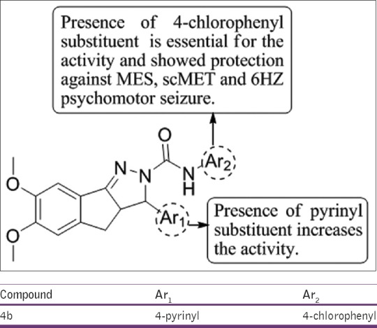 Figure 42